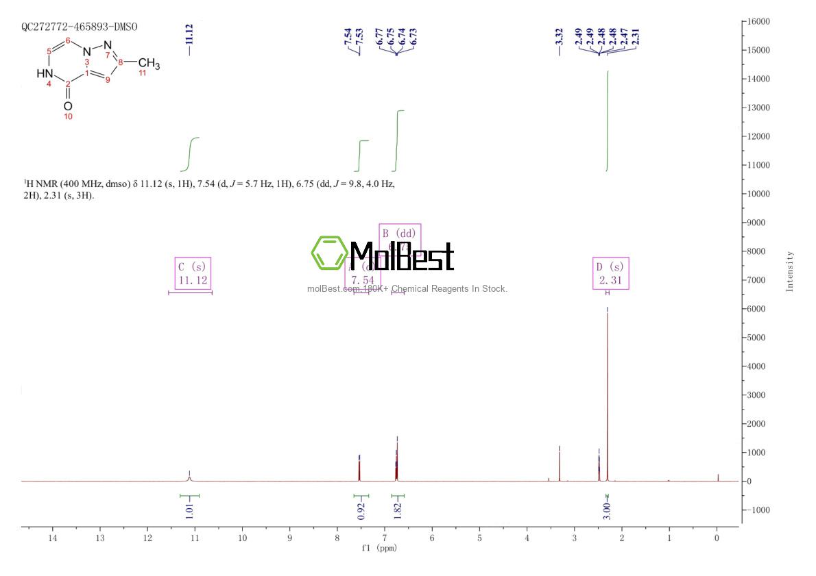 Physical sample testing spectrum (NMR) of 1314920-48-3