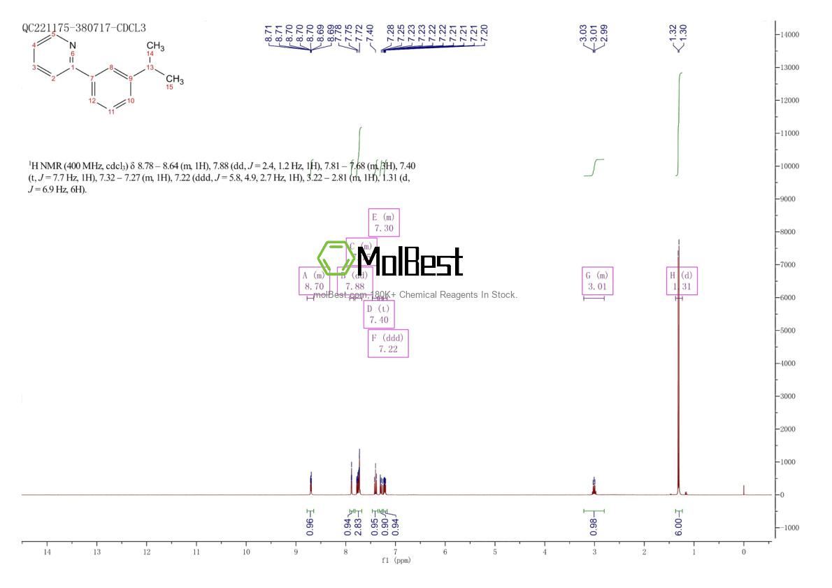 Physical sample testing spectrum (NMR) of 1314921-39-5