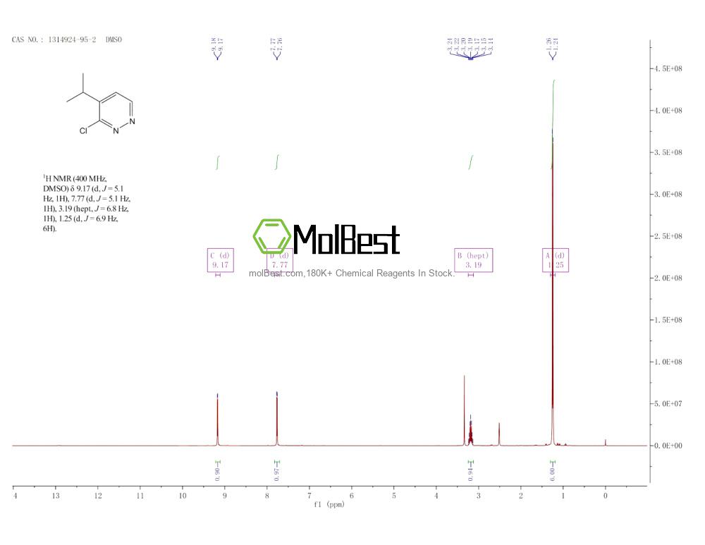 Physical sample testing spectrum (NMR) of 1314924-95-2
