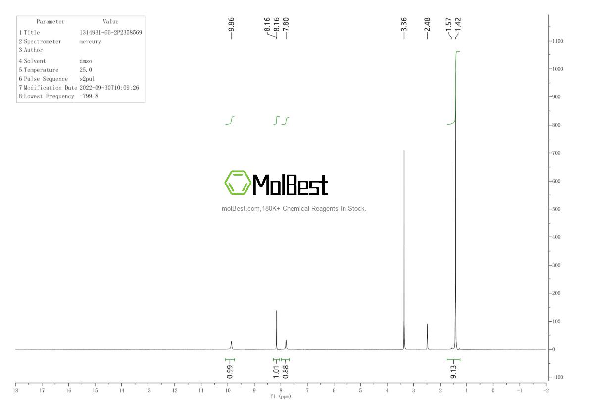 Physical sample testing spectrum (NMR) of 1314931-66-2