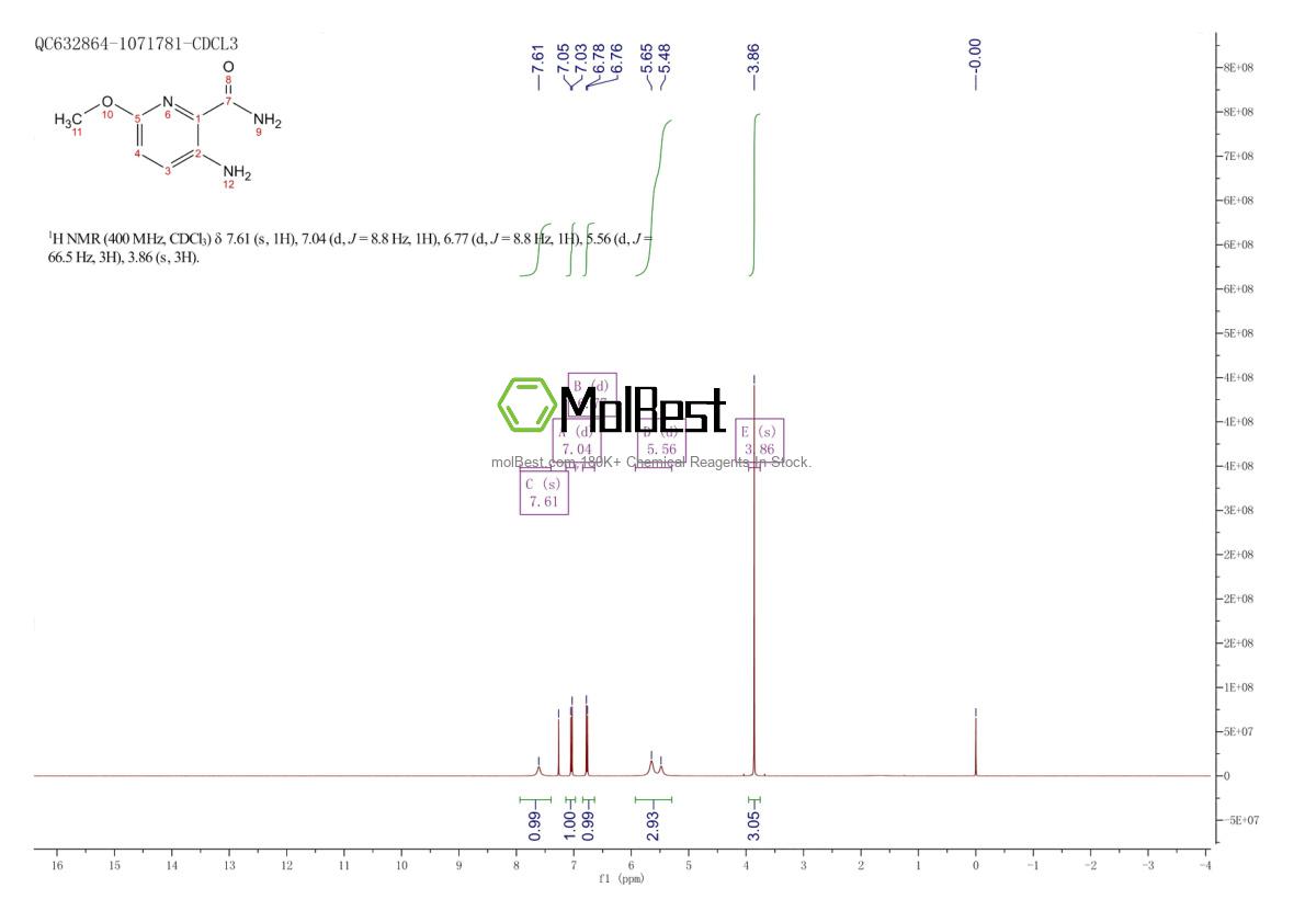 Physical sample testing spectrum (NMR) of 1314934-75-2