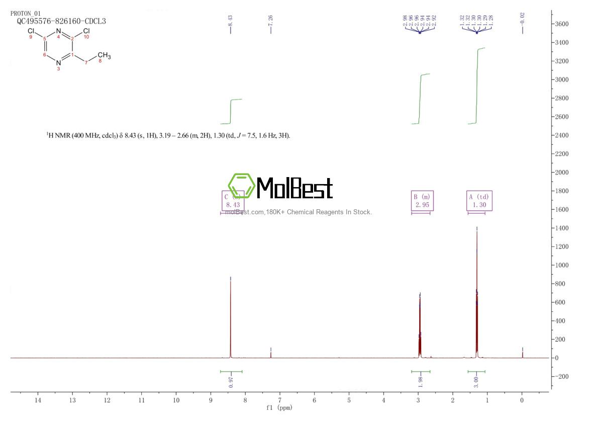 Physical sample testing spectrum (NMR) of 1314936-02-1
