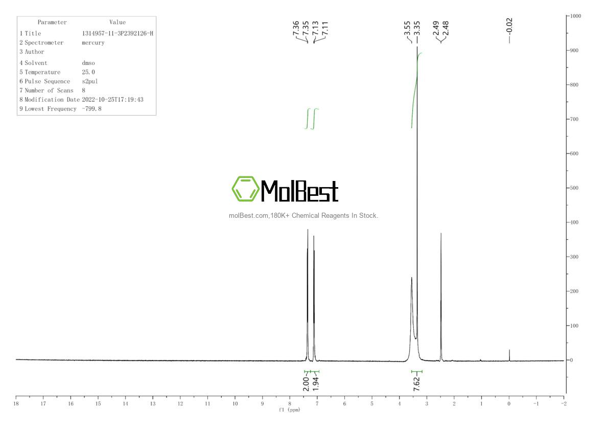 Physical sample testing spectrum (NMR) of 1314957-11-3