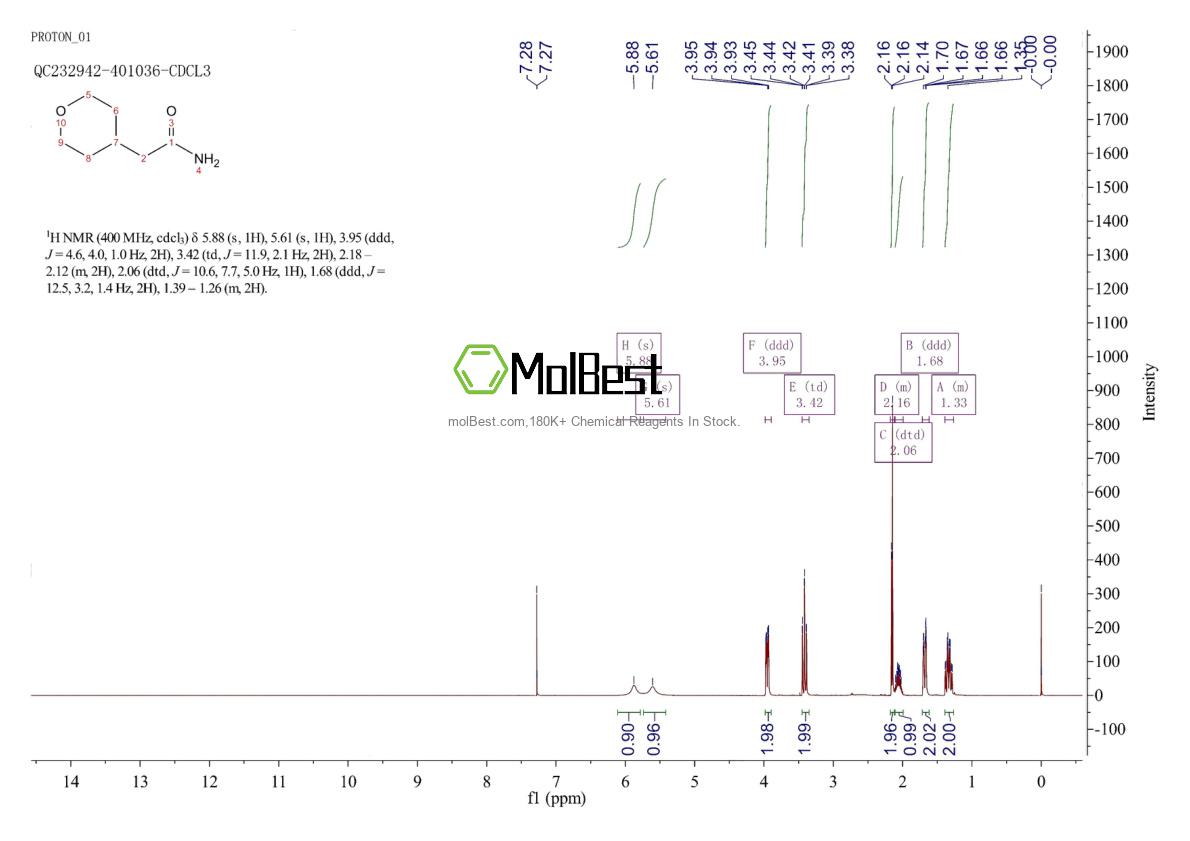 Physical sample testing spectrum (NMR) of 1314961-38-0