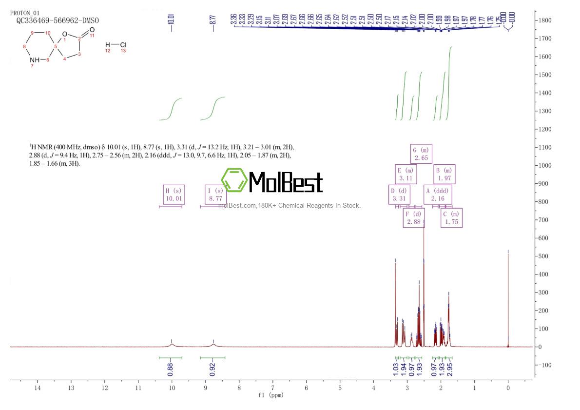 Physical sample testing spectrum (NMR) of 1314961-56-2