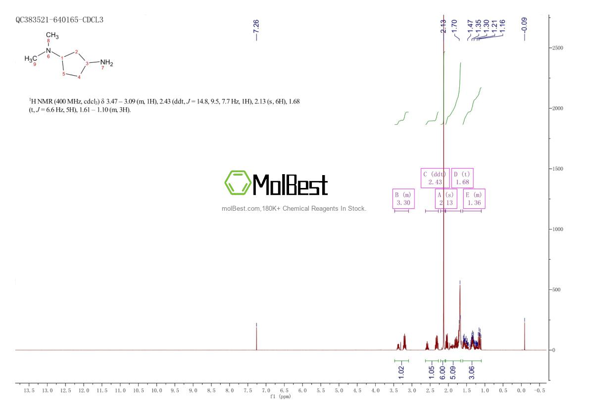 Physical sample testing spectrum (NMR) of 1314965-70-2