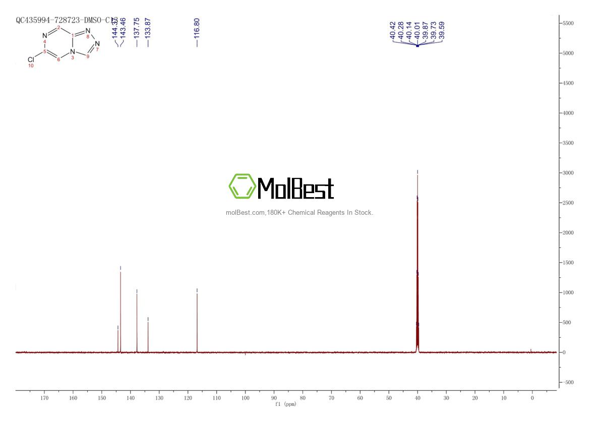 Physical sample testing spectrum (NMR) of 1314974-66-7