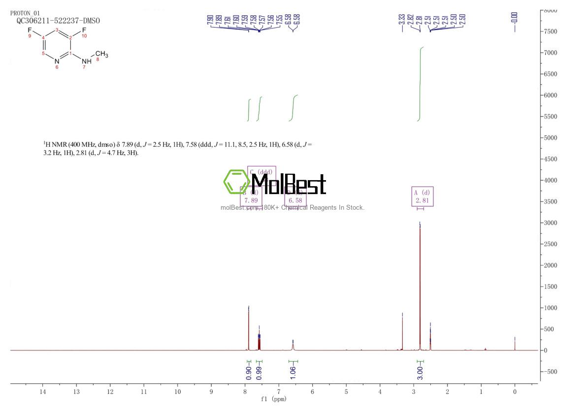 Physical sample testing spectrum (NMR) of 1314974-90-7