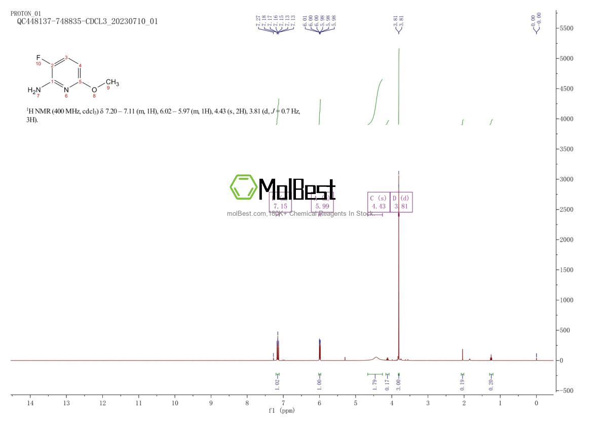 Physical sample testing spectrum (NMR) of 1314975-01-3