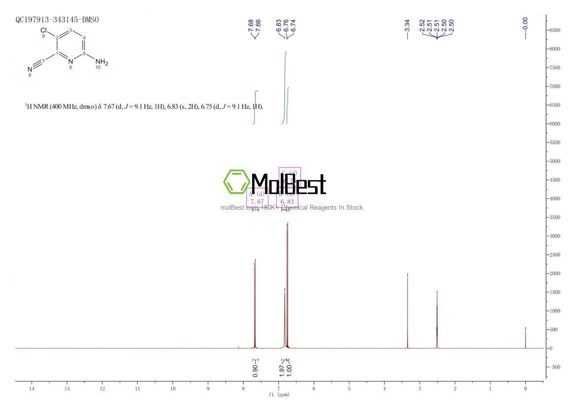 Physical sample testing spectrum (NMR) of 1314976-40-3