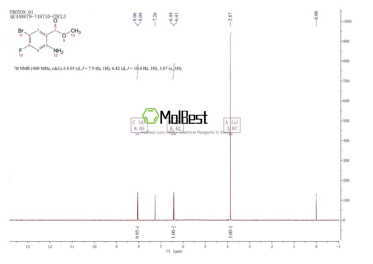 Physical sample testing spectrum (NMR) of 1314987-34-2