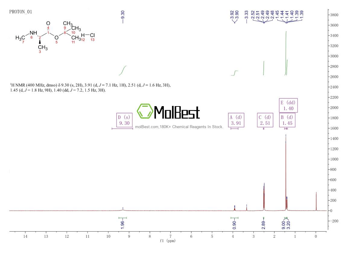 Physical sample testing spectrum (NMR) of 1314999-27-3