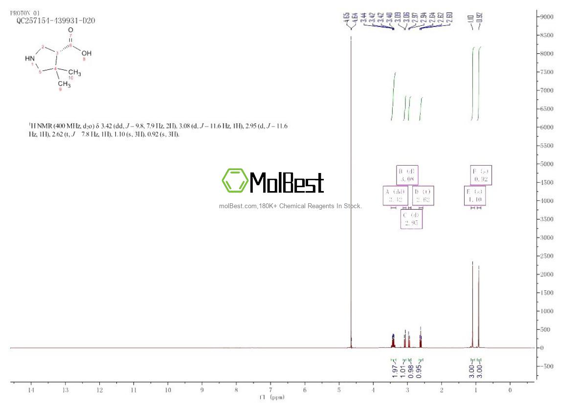 Physical sample testing spectrum (NMR) of 1314999-39-7