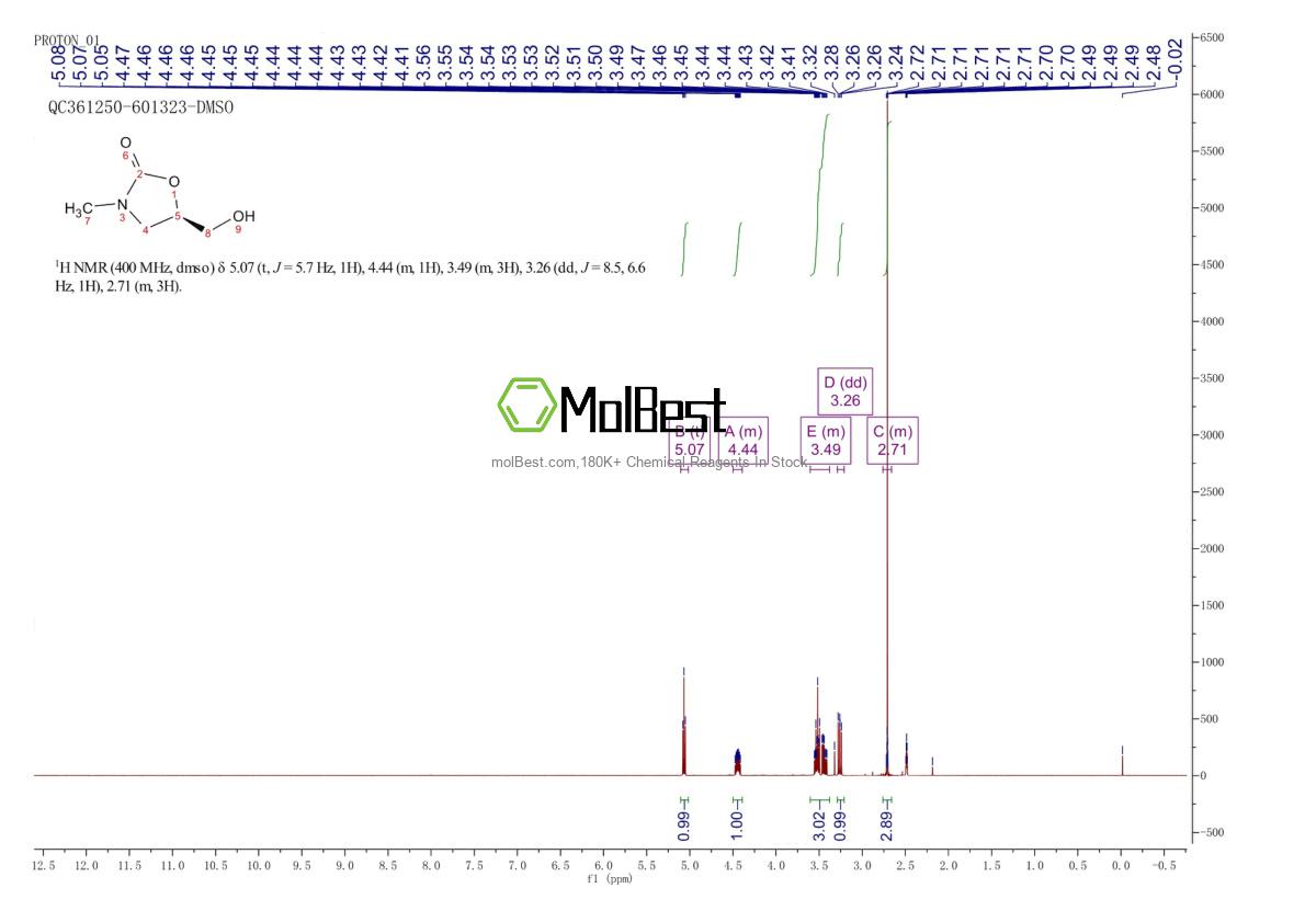 Physical sample testing spectrum (NMR) of 1315020-11-1