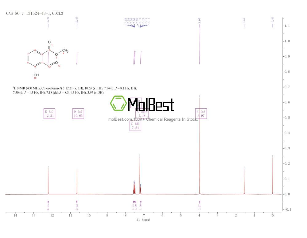 Physical sample testing spectrum (NMR) of 131524-43-1