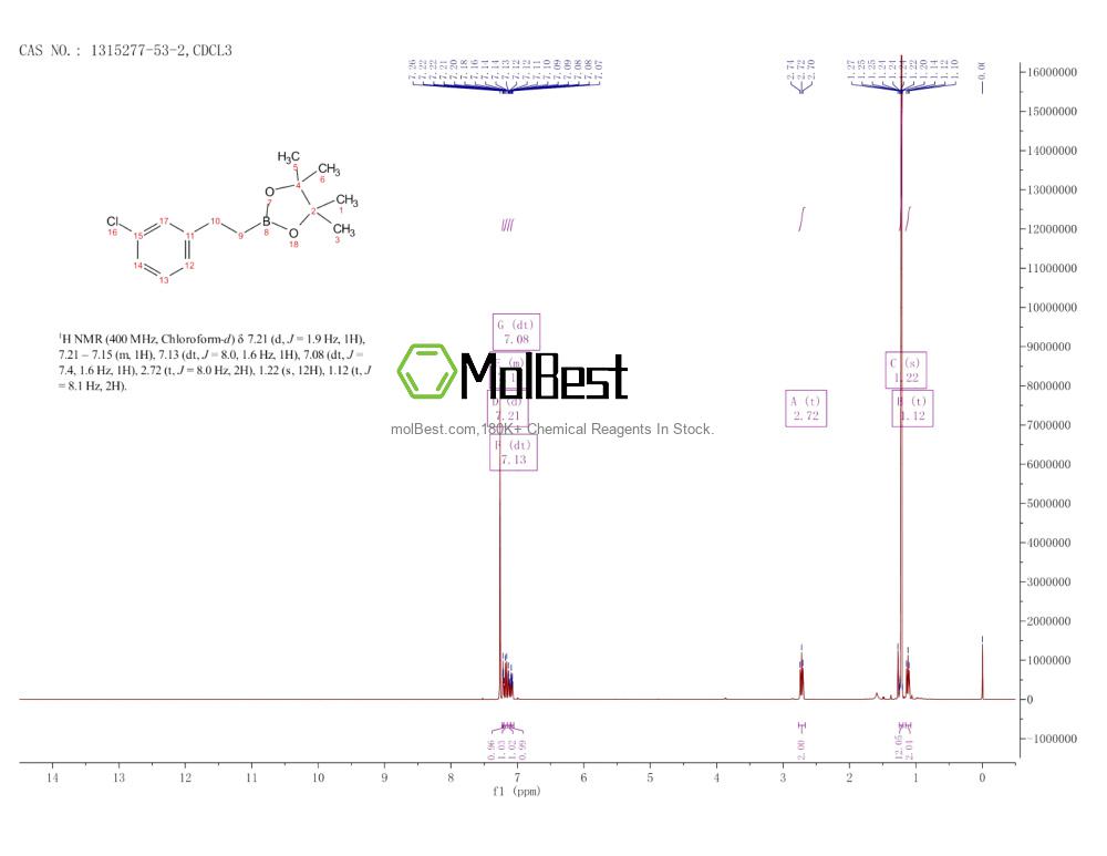 Physical sample testing spectrum (NMR) of 1315277-53-2