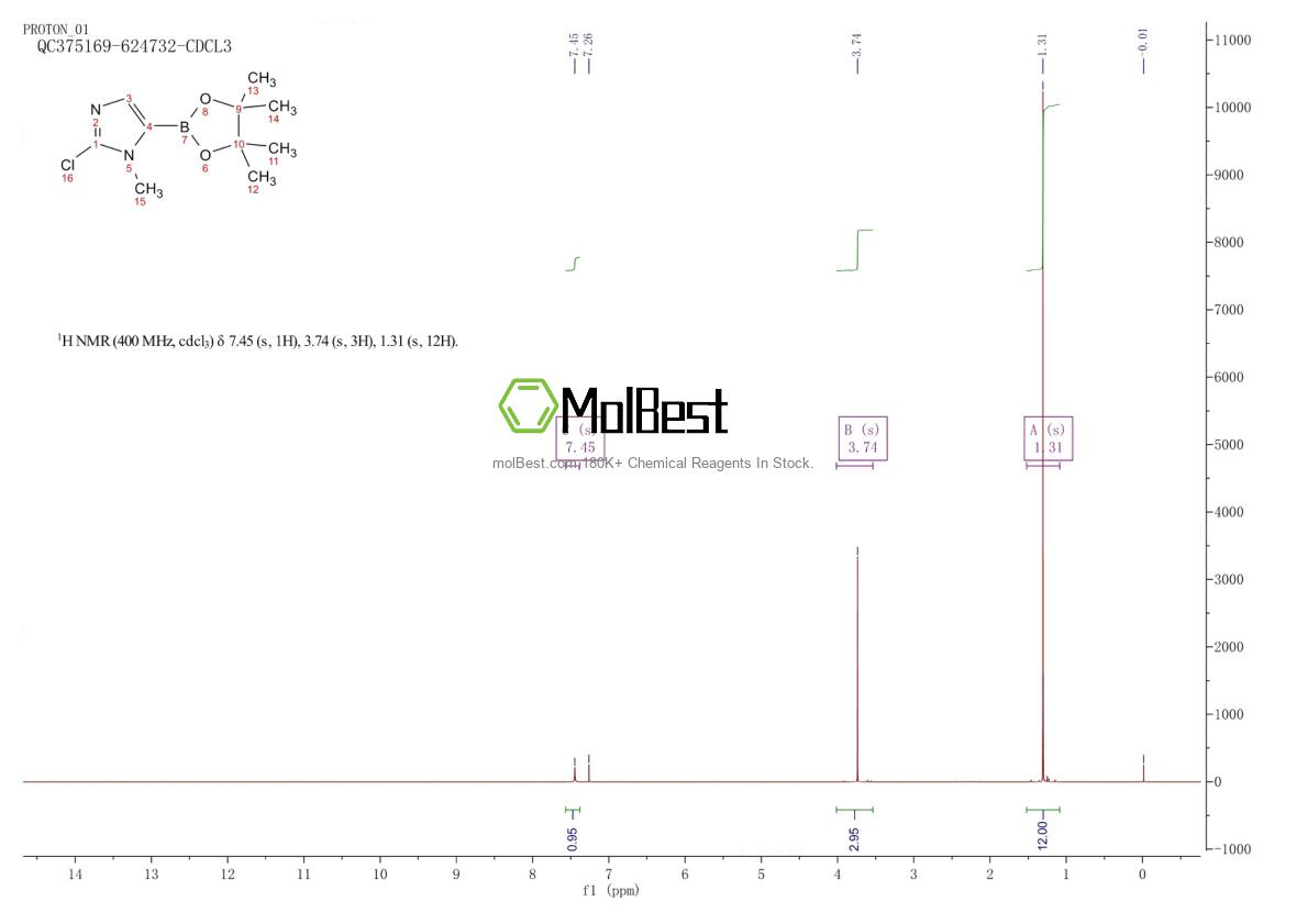 Physical sample testing spectrum (NMR) of 1315281-29-8