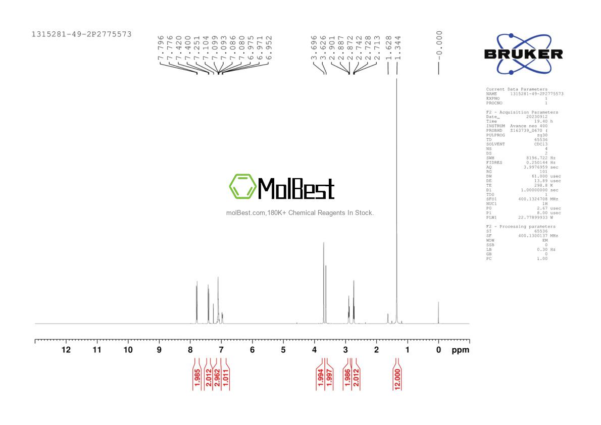 Physical sample testing spectrum (NMR) of 1315281-49-2