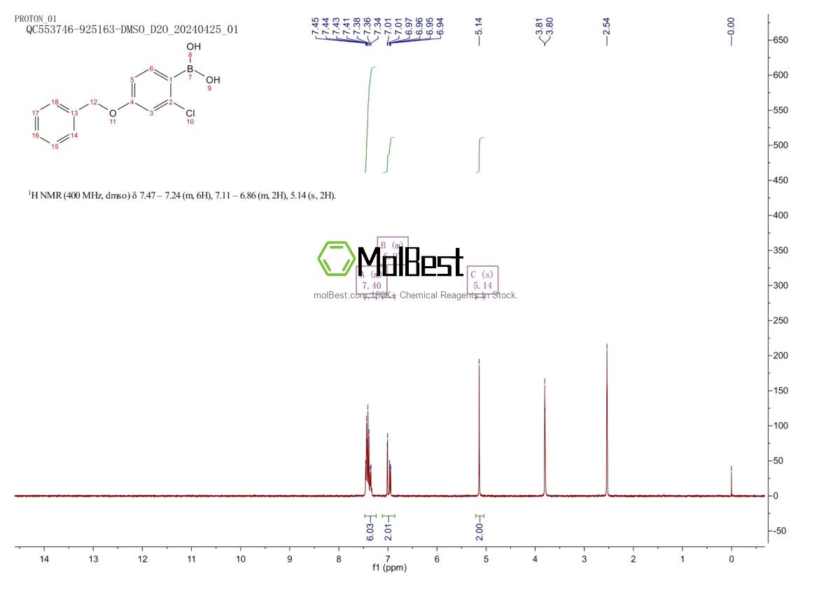 Physical sample testing spectrum (NMR) of 1315341-82-2