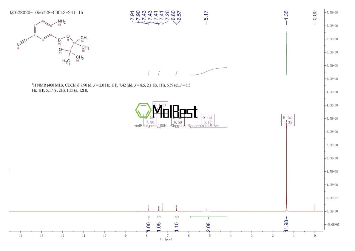 Physical sample testing spectrum (NMR) of 1315350-04-9