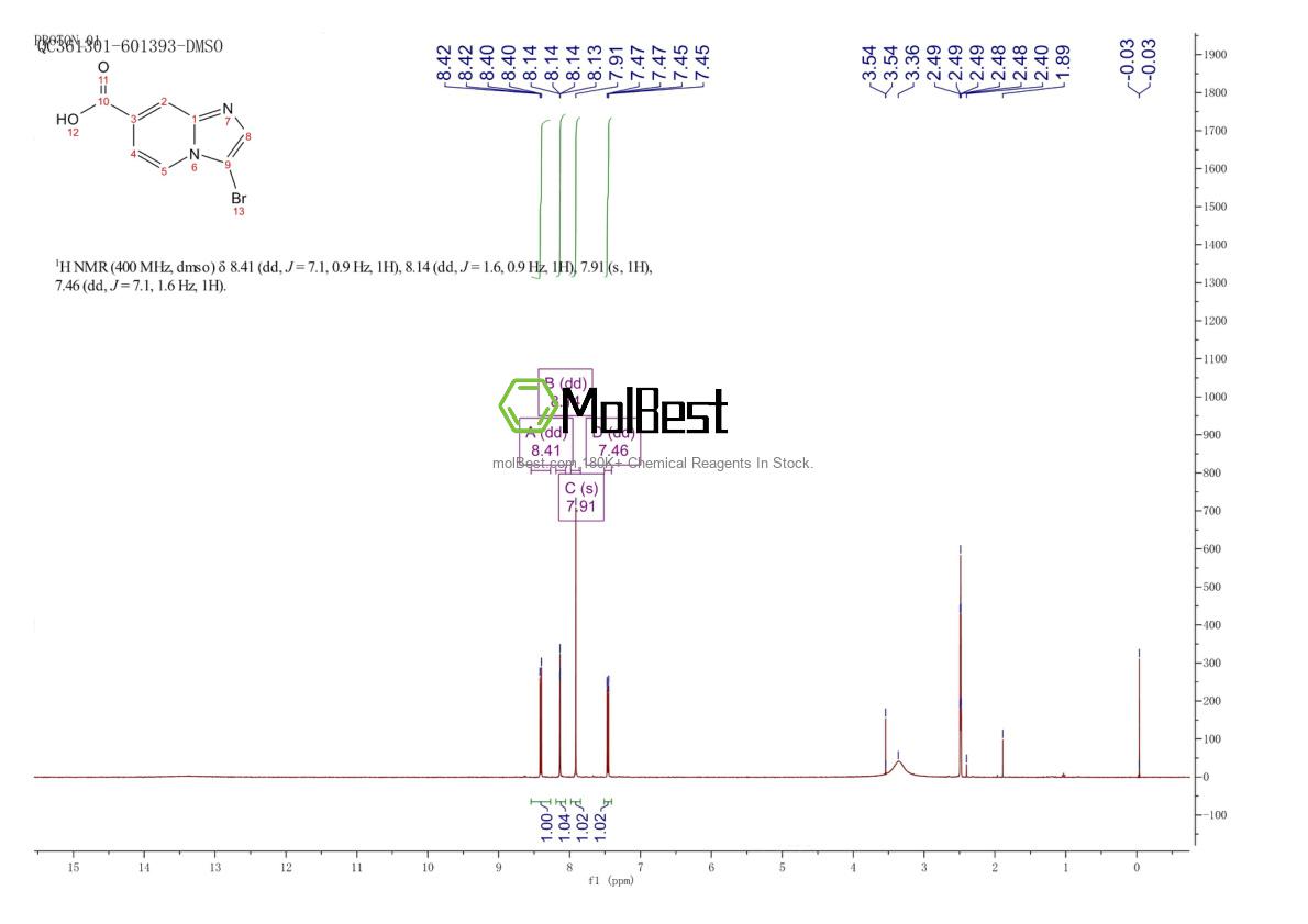 Physical sample testing spectrum (NMR) of 1315360-75-8