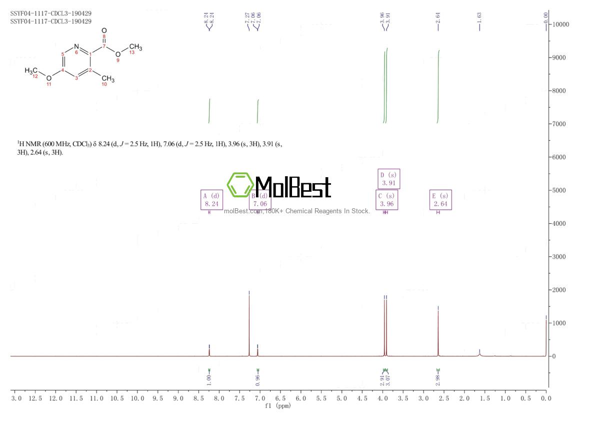Physical sample testing spectrum (NMR) of 1315361-13-7