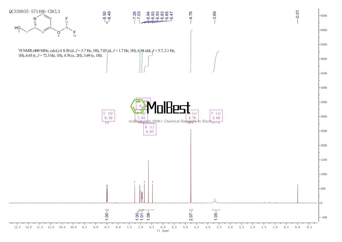 Physical sample testing spectrum (NMR) of 1315361-55-7