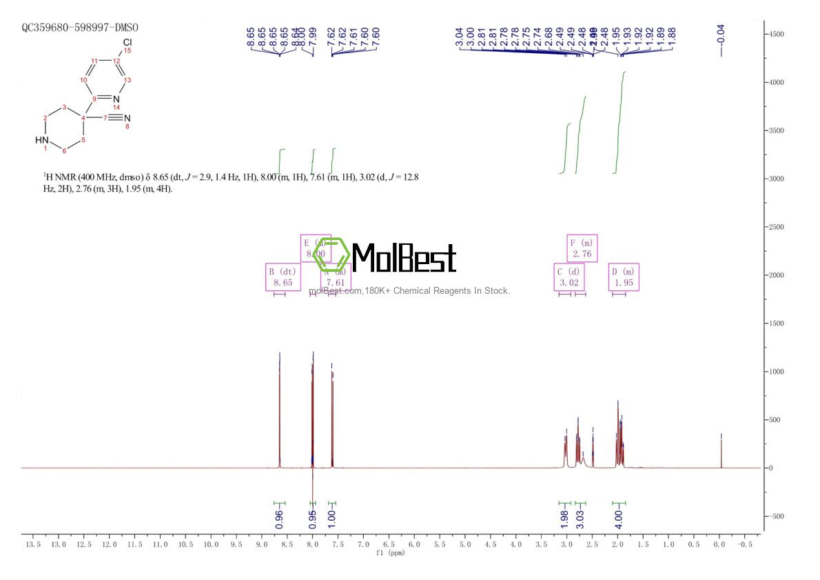 Physical sample testing spectrum (NMR) of 1315362-14-1