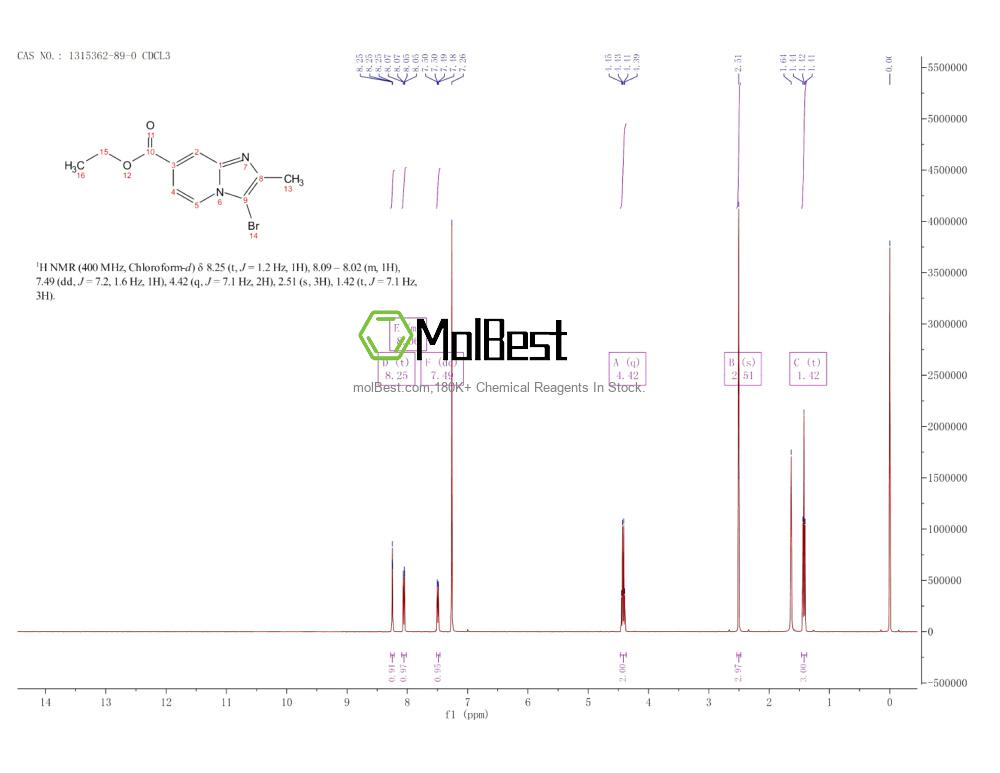 Physical sample testing spectrum (NMR) of 1315362-89-0