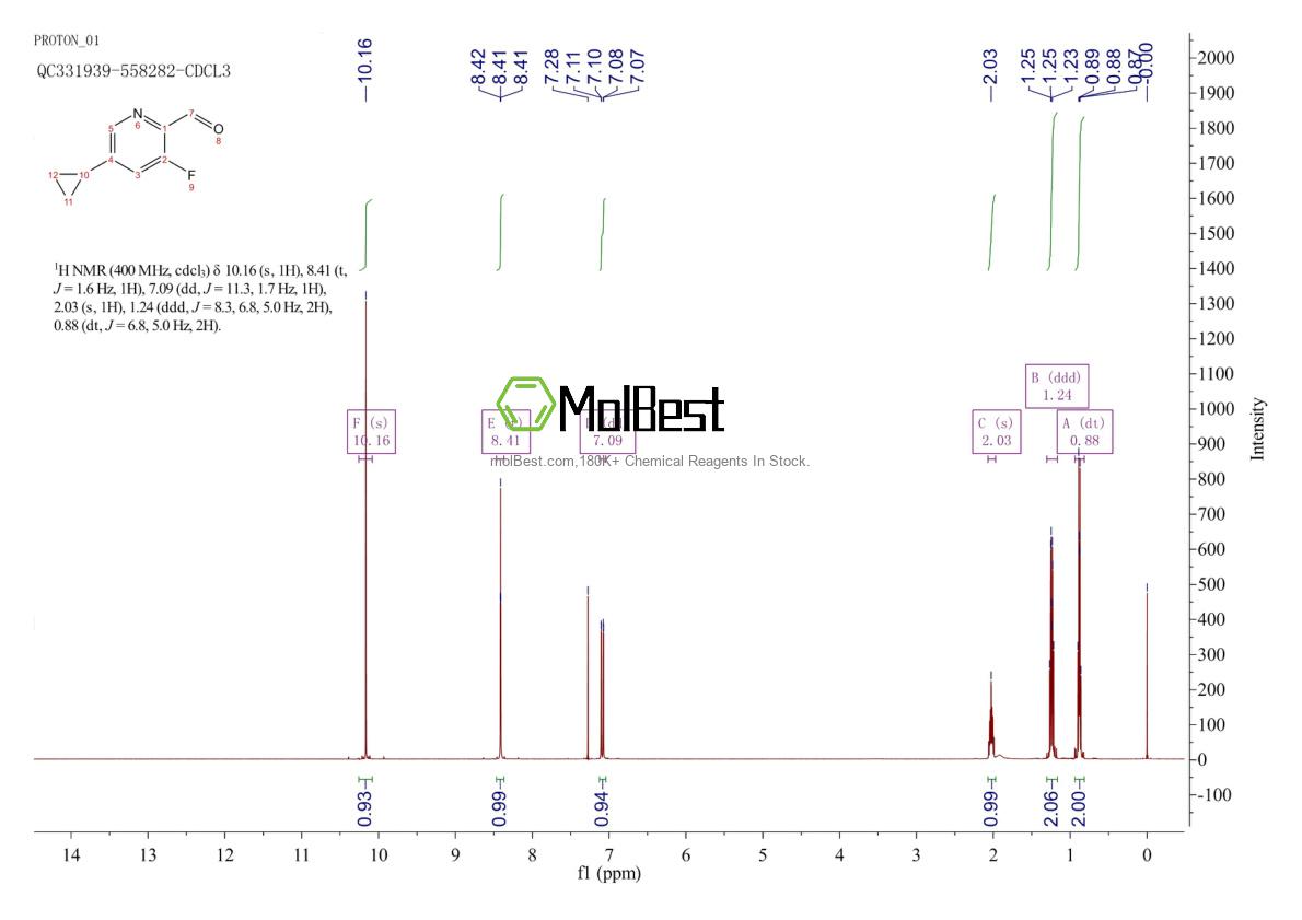 Physical sample testing spectrum (NMR) of 1315363-79-1