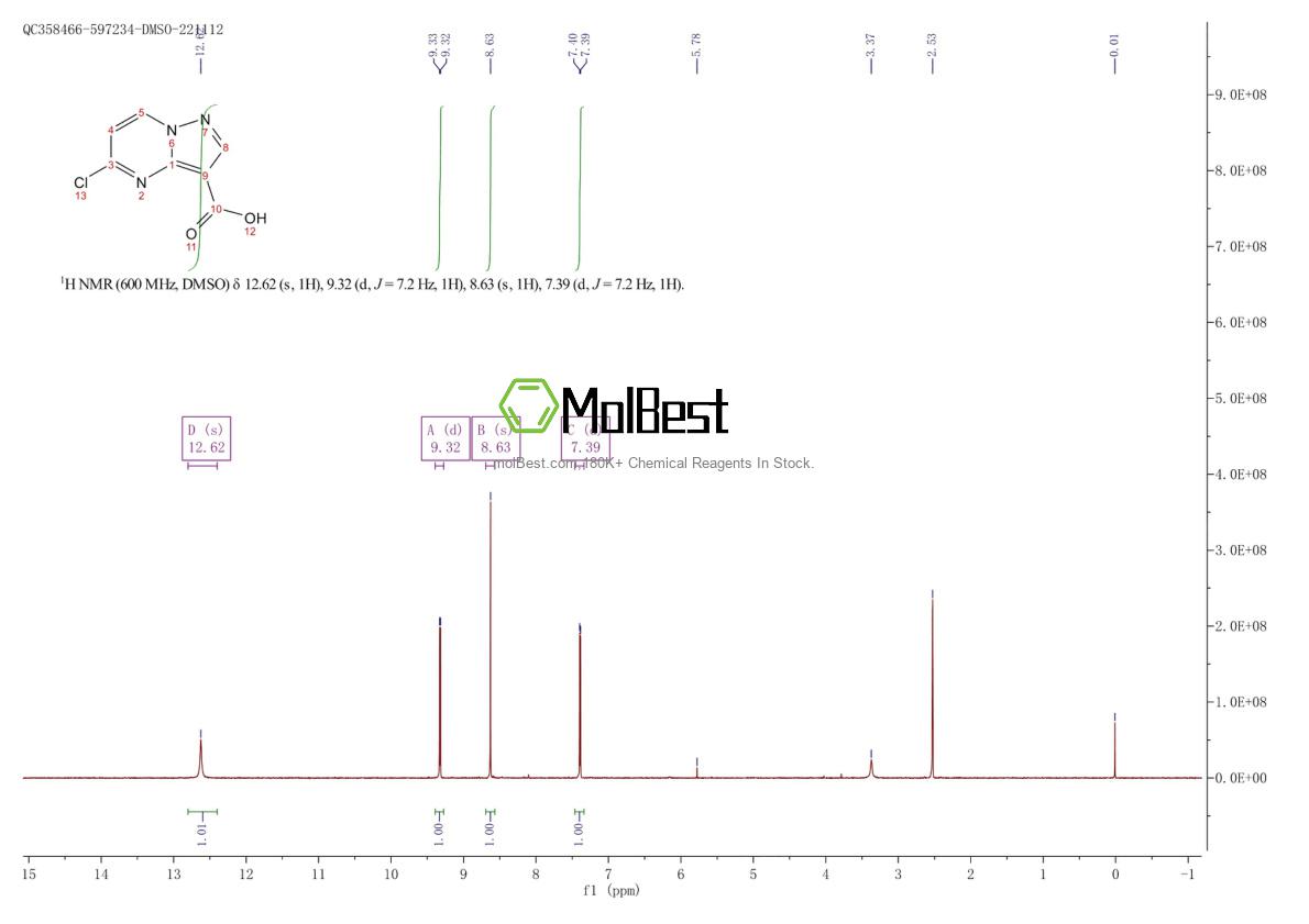 Physical sample testing spectrum (NMR) of 1315364-91-0