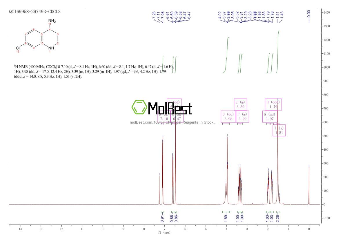 Physical sample testing spectrum (NMR) of 1315365-92-4