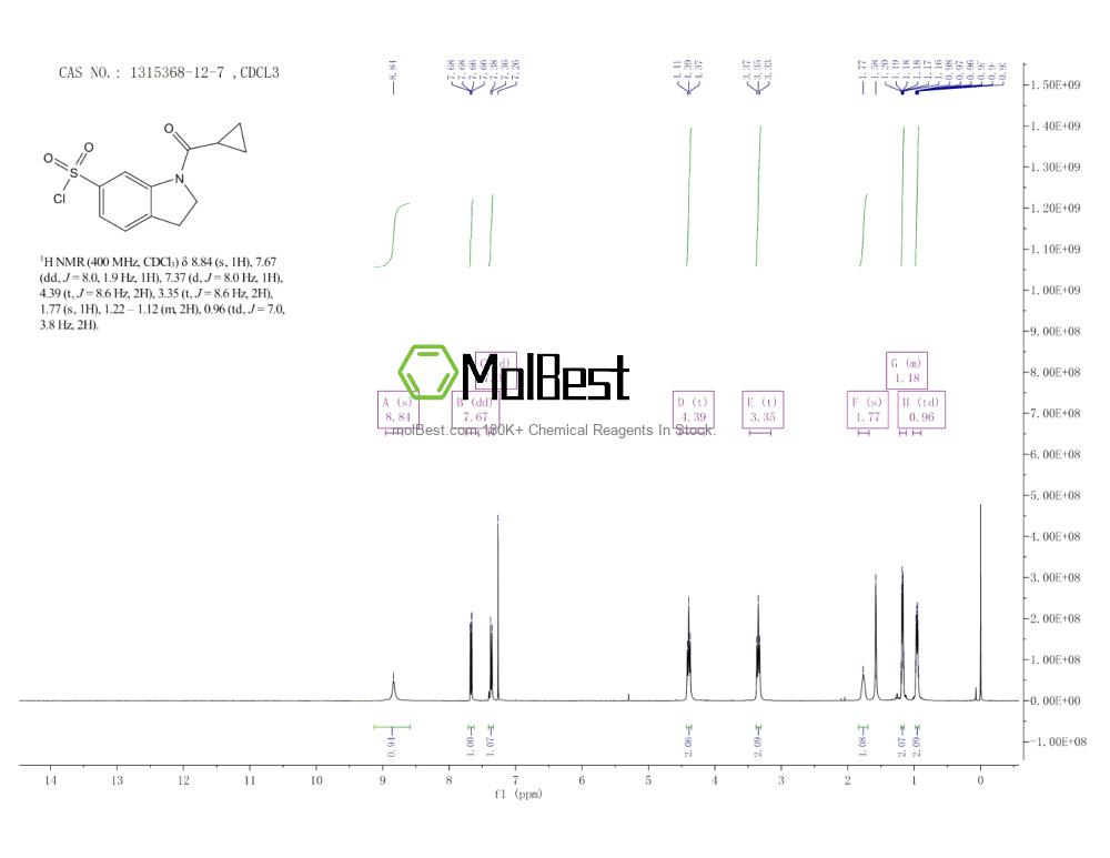 Physical sample testing spectrum (NMR) of 1315368-12-7