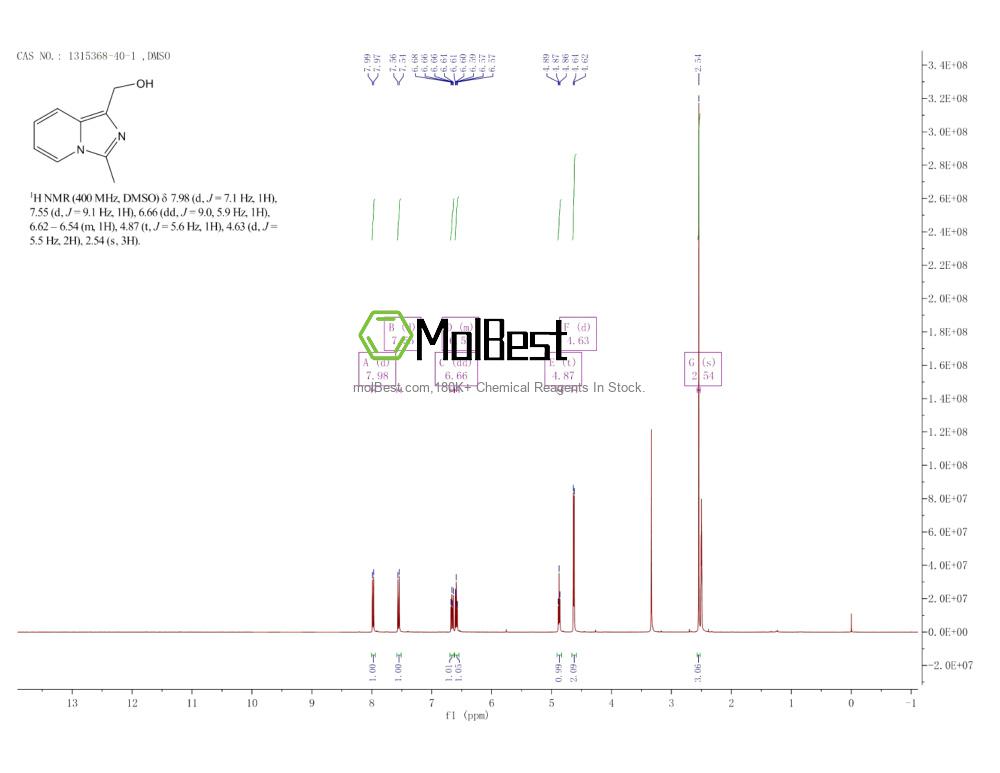 Physical sample testing spectrum (NMR) of 1315368-40-1