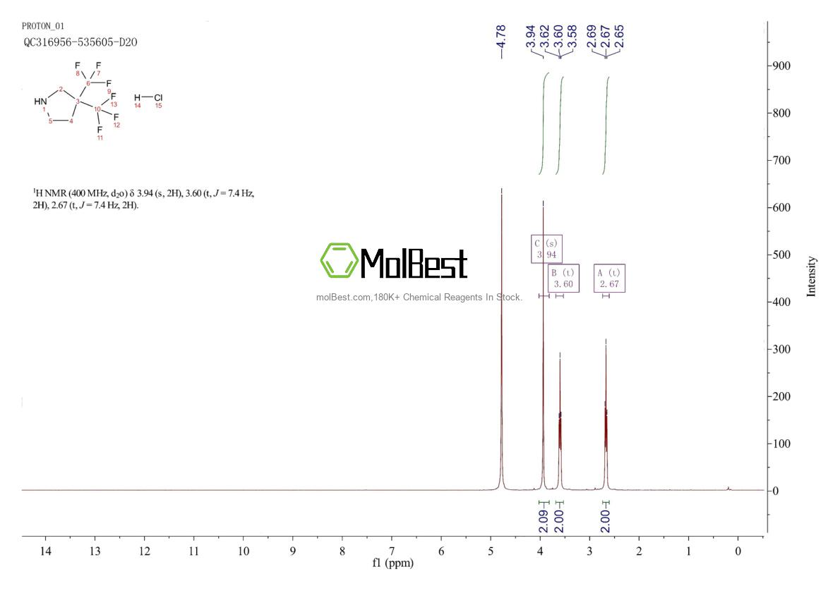 Physical sample testing spectrum (NMR) of 1315368-84-3