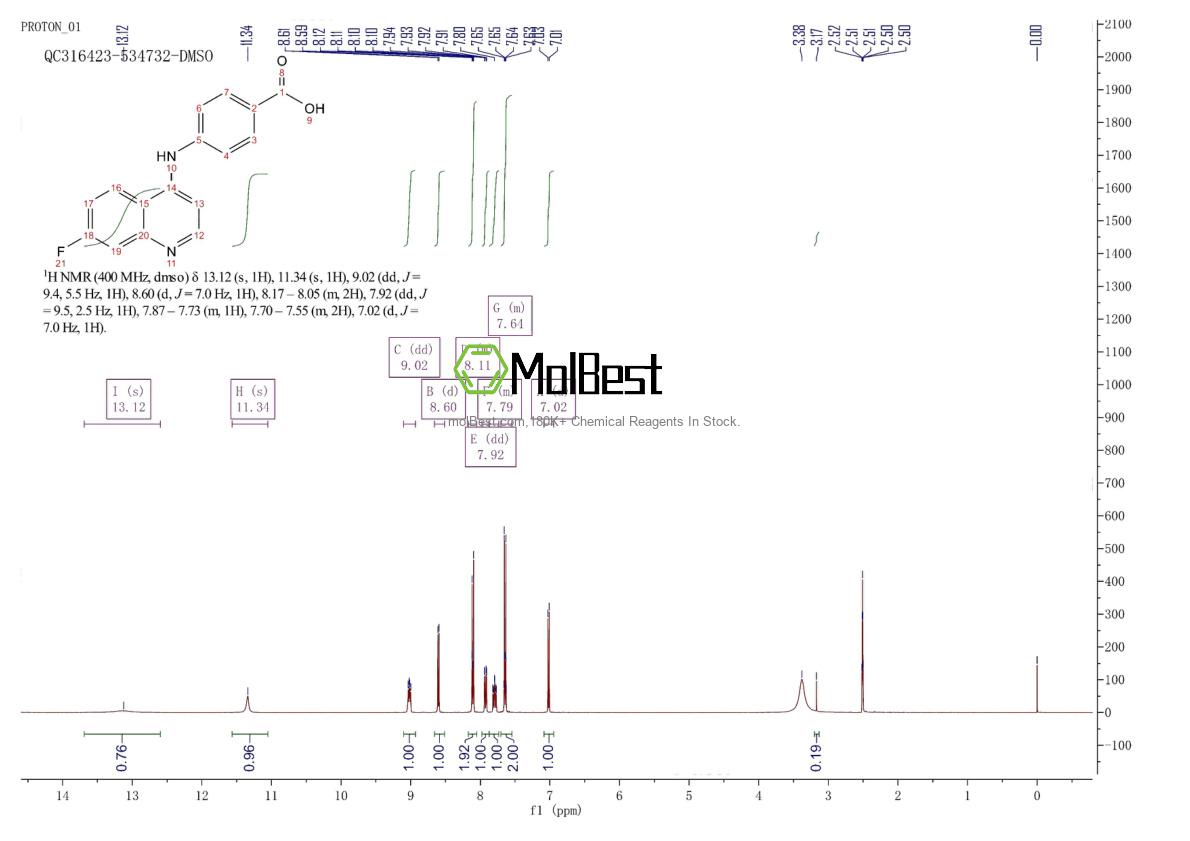 Physical sample testing spectrum (NMR) of 1315372-63-4