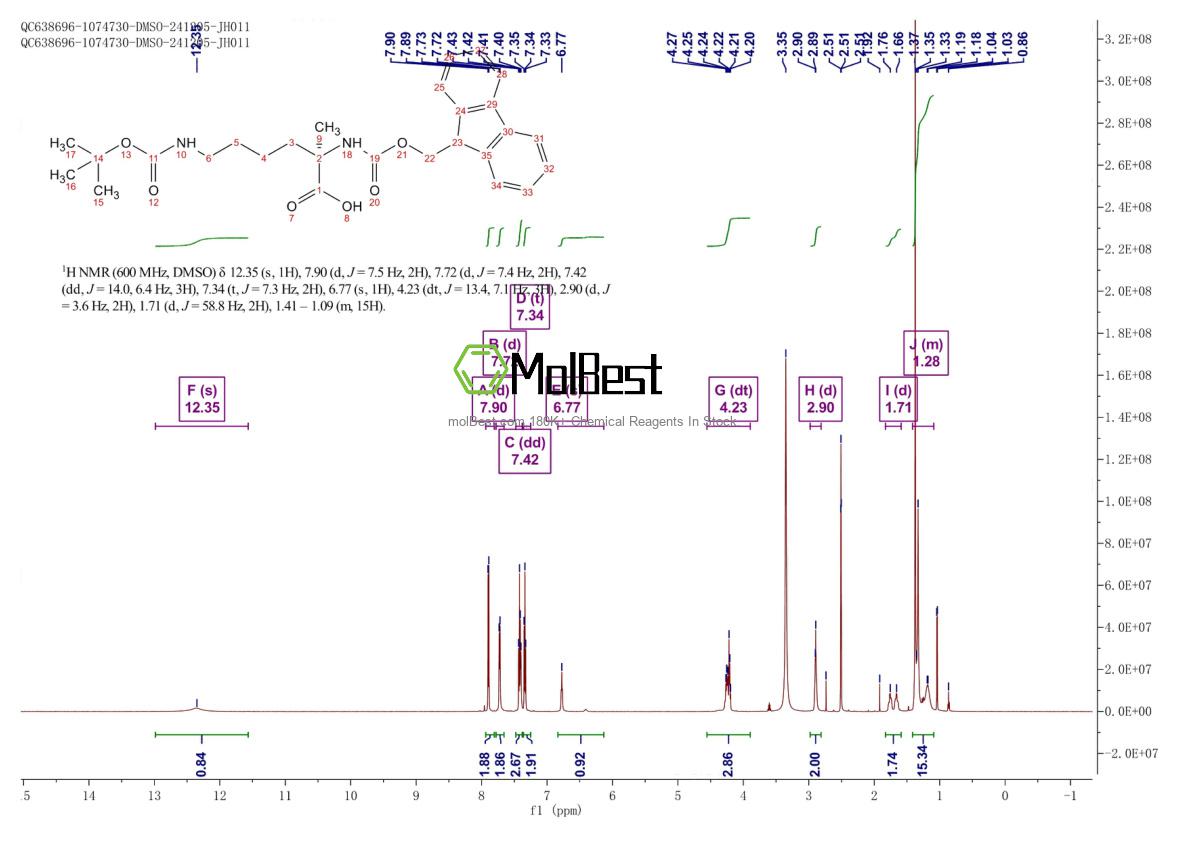 Physical sample testing spectrum (NMR) of 1315449-94-5