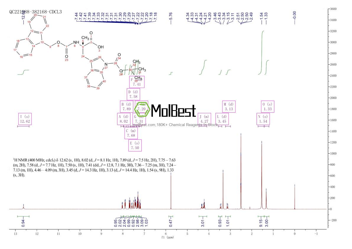 Physical sample testing spectrum (NMR) of 1315449-98-9