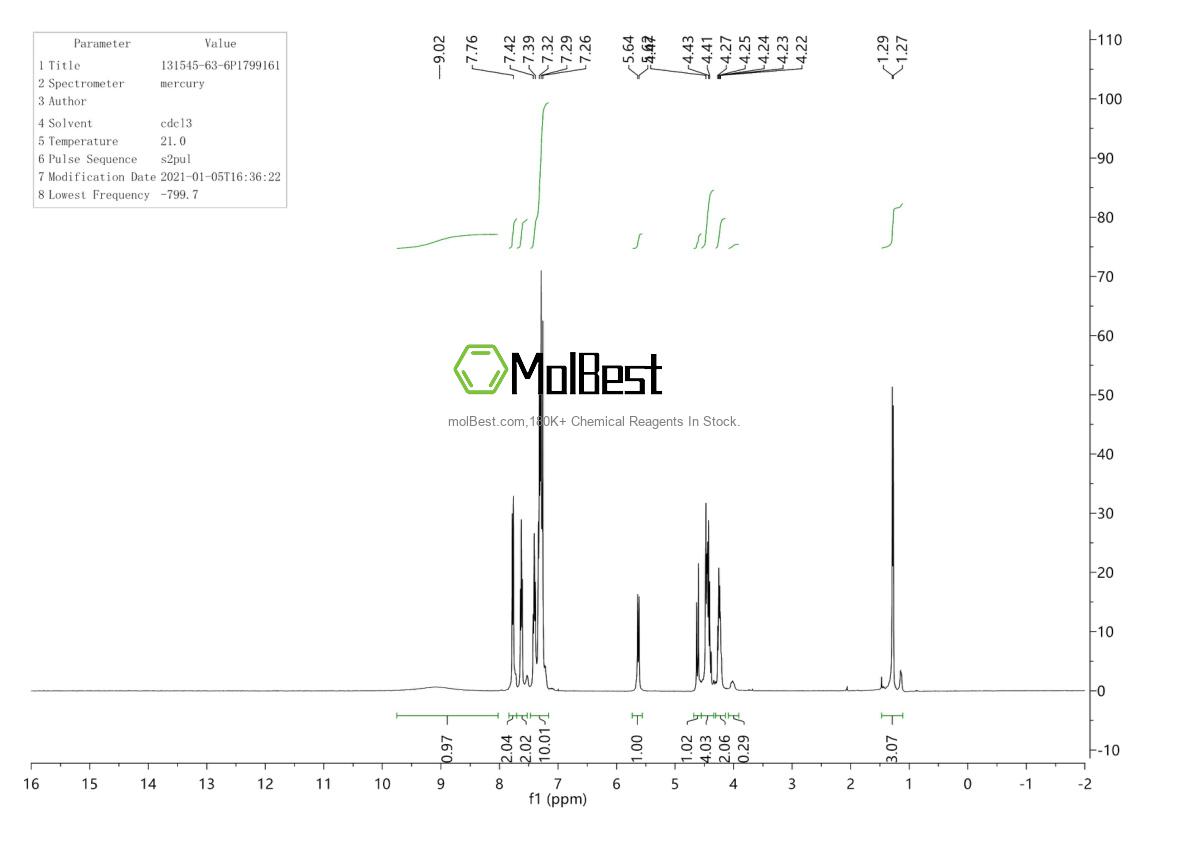 Physical sample testing spectrum (NMR) of 131545-63-6