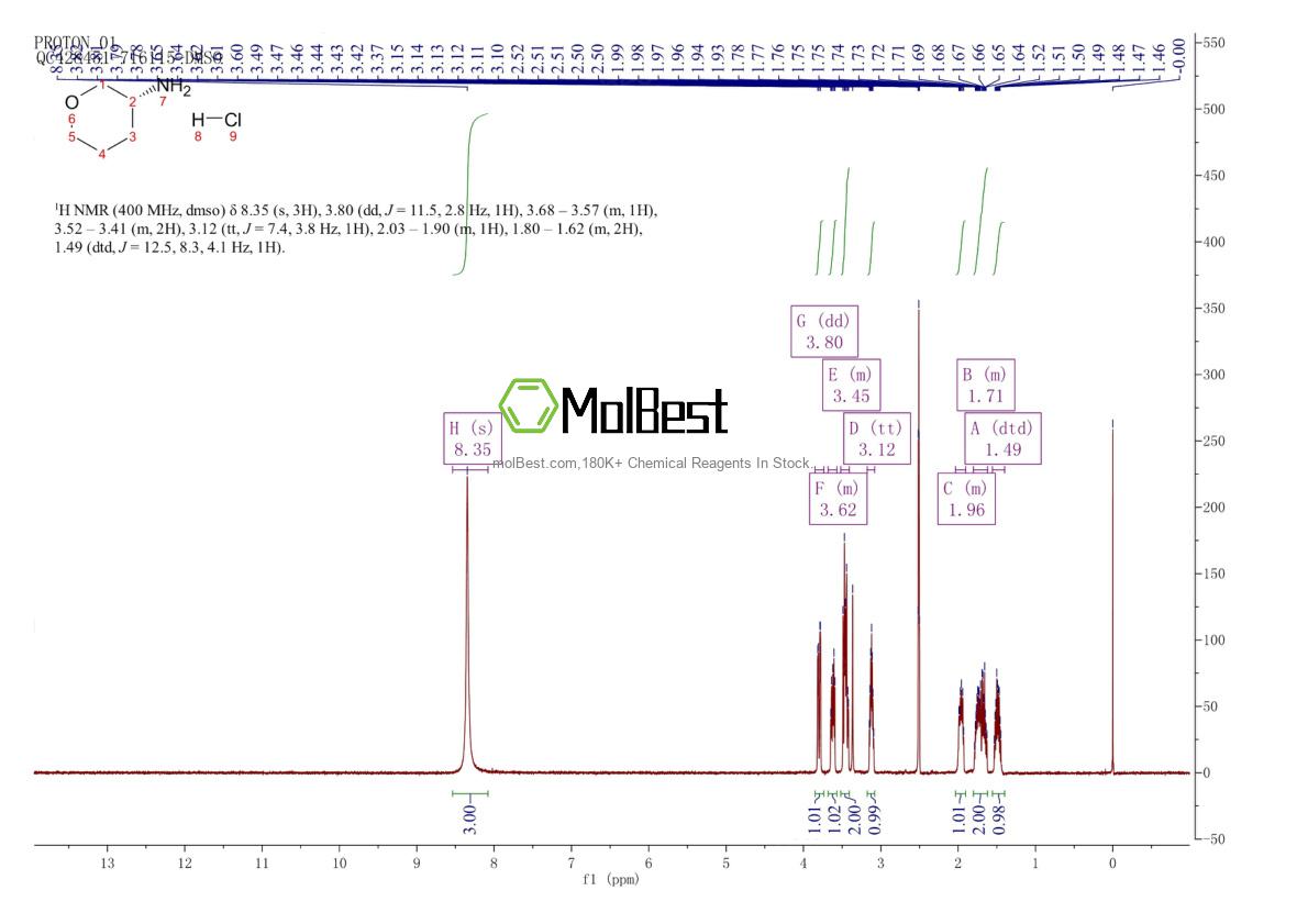 Physical sample testing spectrum (NMR) of 1315500-31-2