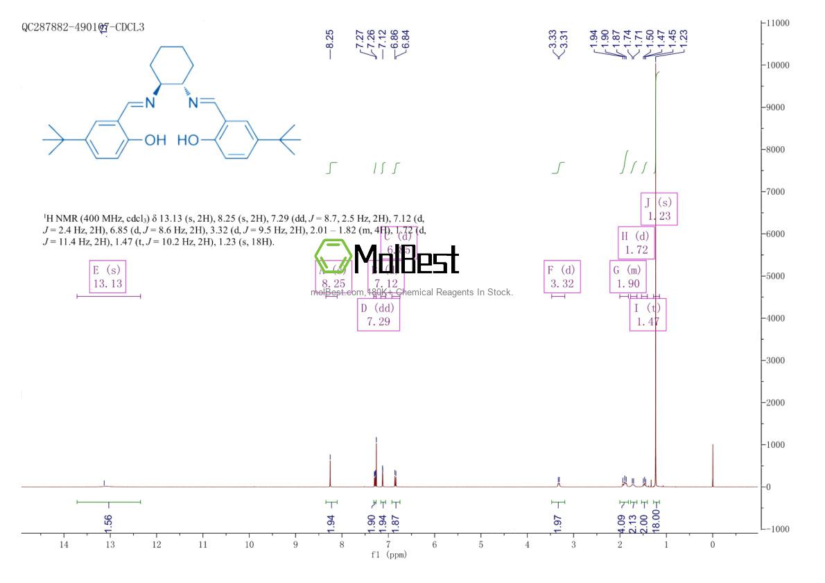 Physical sample testing spectrum (NMR) of 1315511-05-7
