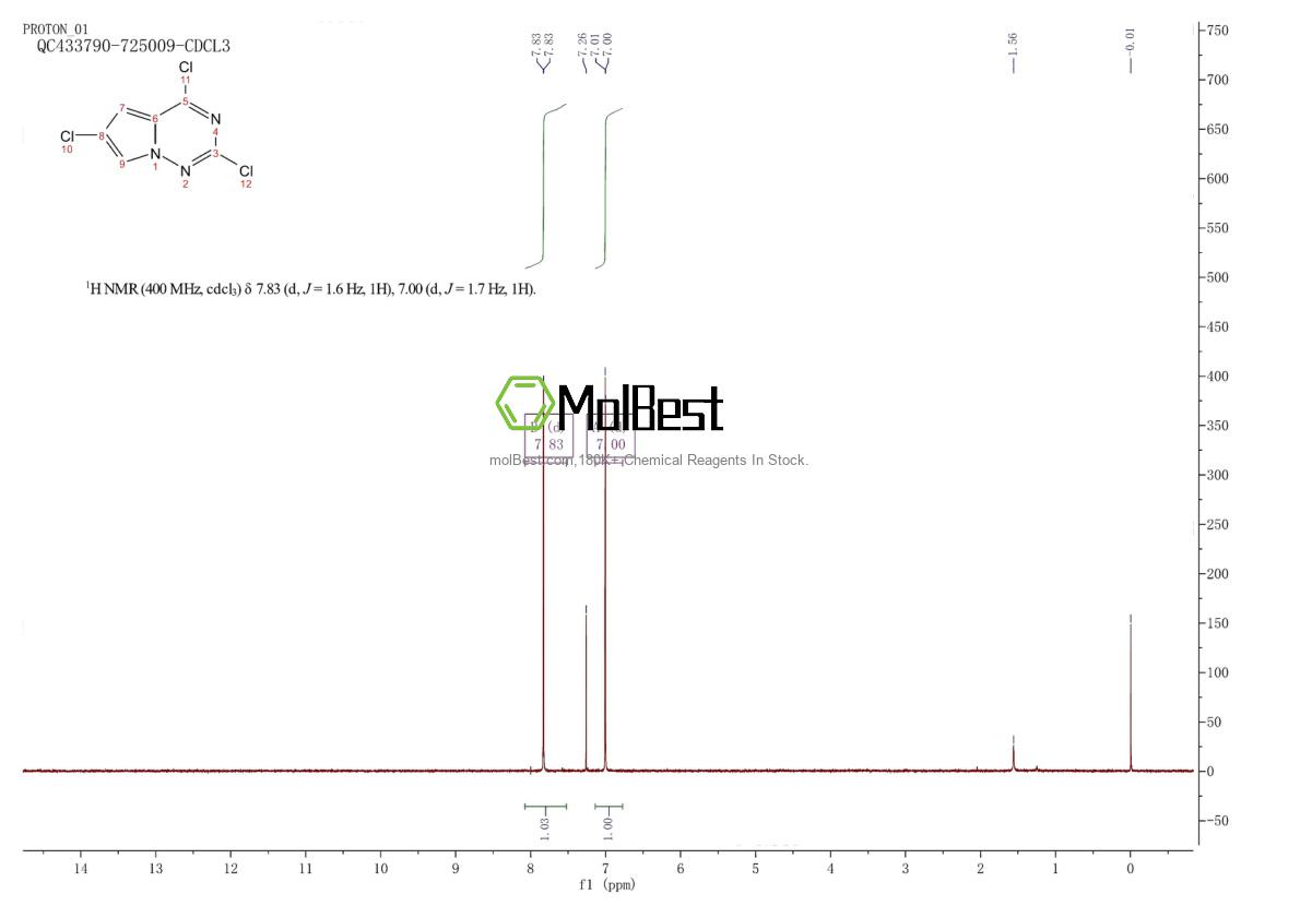 Physical sample testing spectrum (NMR) of 1315593-59-9