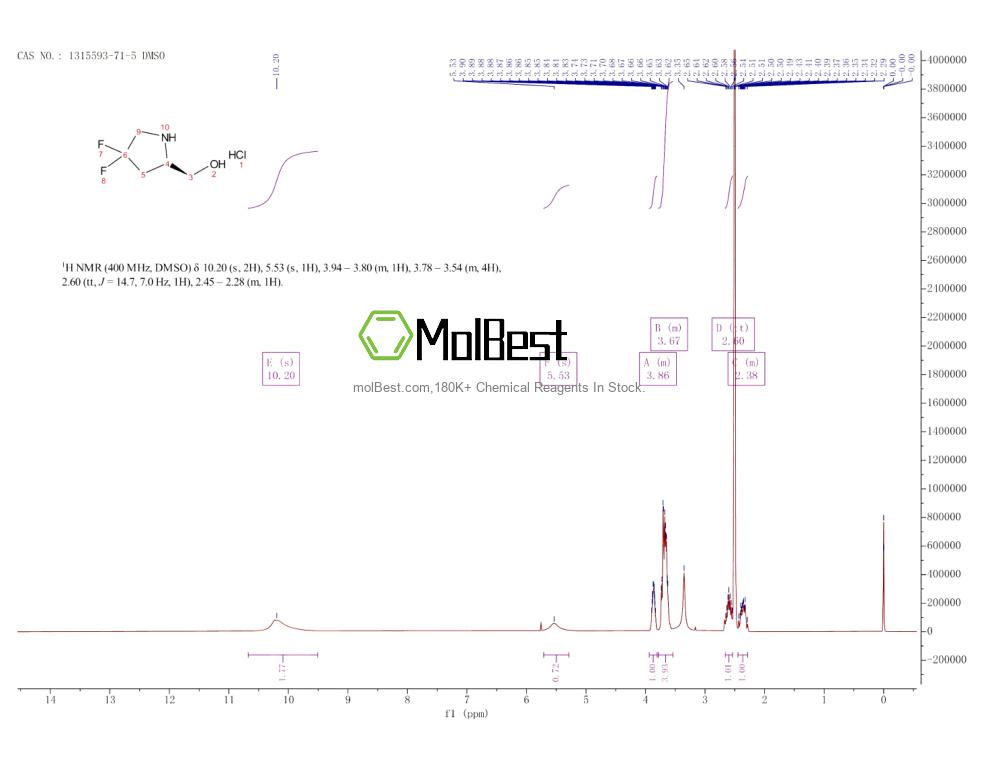 Physical sample testing spectrum (NMR) of 1315593-71-5