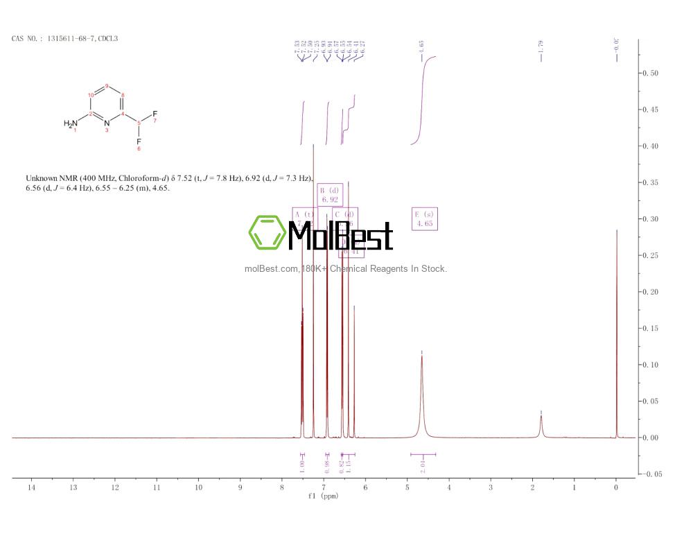 Physical sample testing spectrum (NMR) of 1315611-68-7