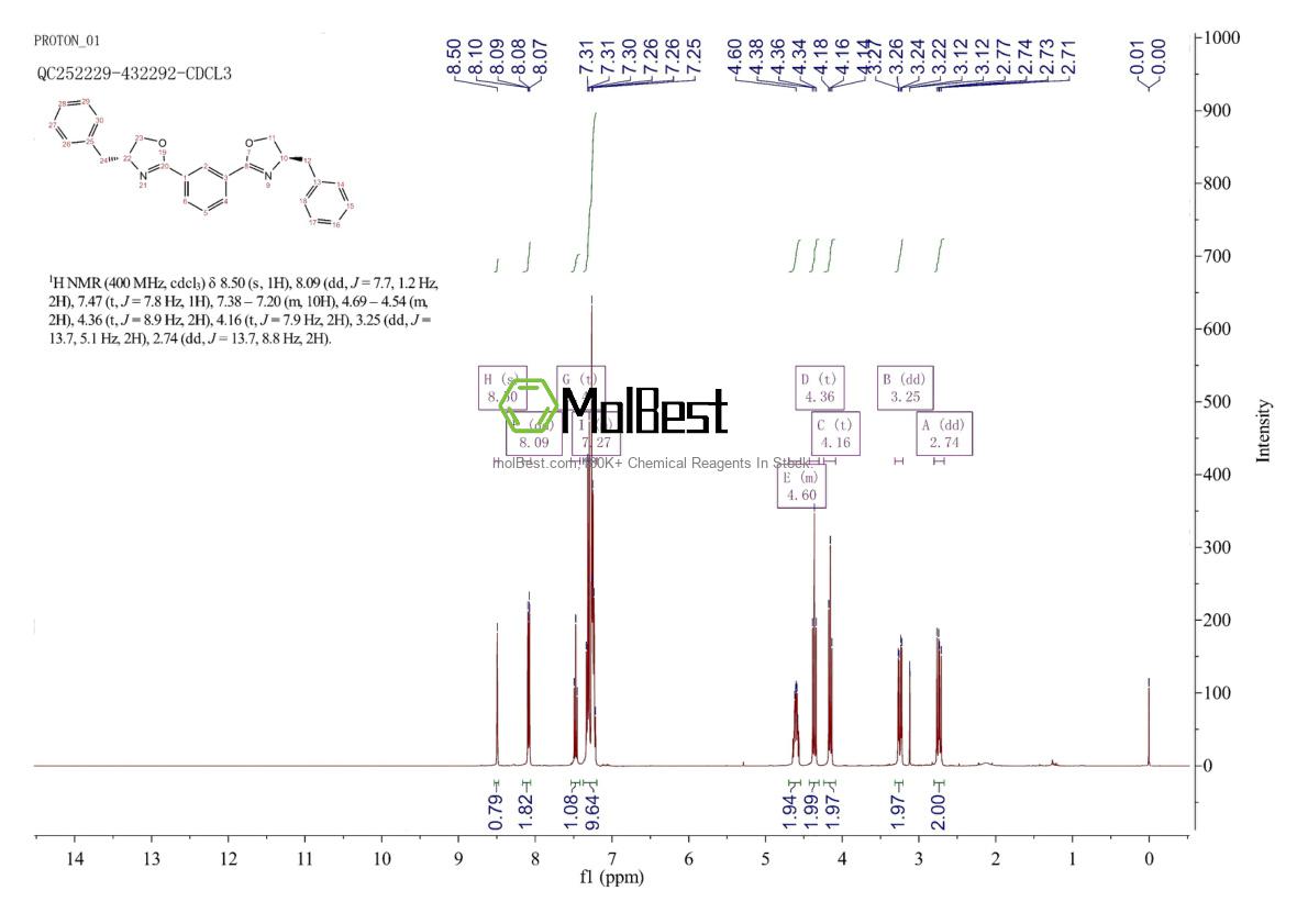 Physical sample testing spectrum (NMR) of 1315612-06-6