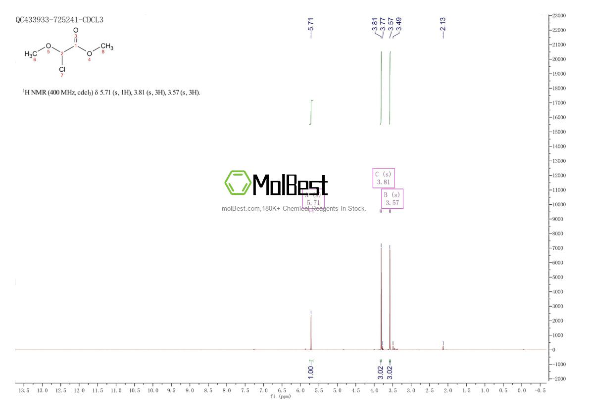 Physical sample testing spectrum (NMR) of 13157-96-5
