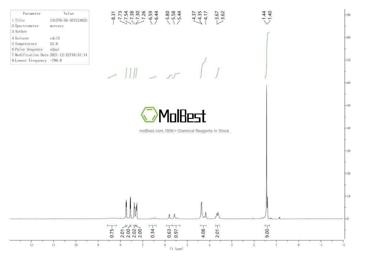 Physical sample testing spectrum (NMR) of 131570-56-4