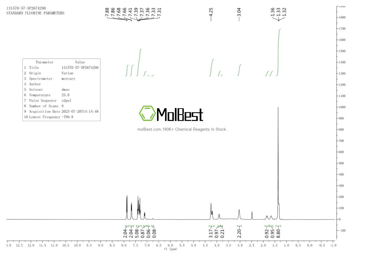 Physical sample testing spectrum (NMR) of 131570-57-5