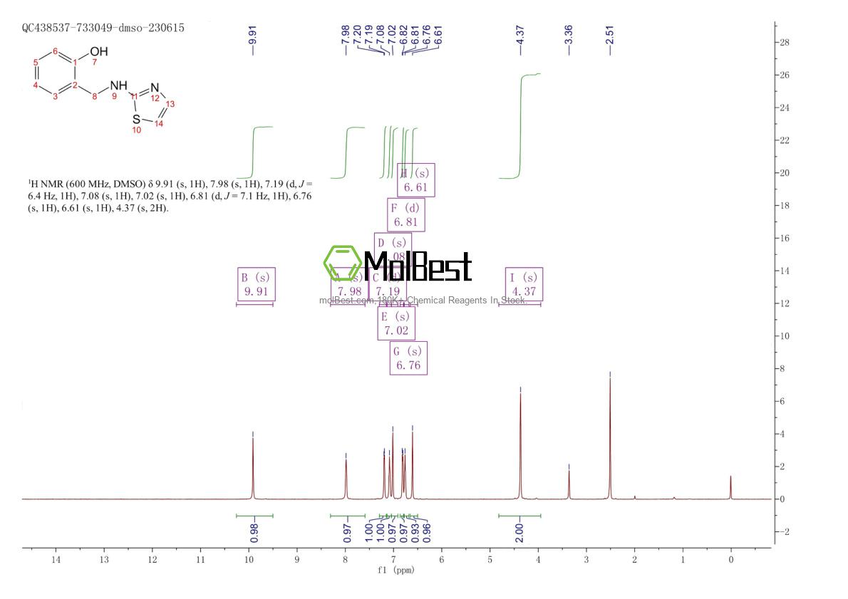 Physical sample testing spectrum (NMR) of 13159-88-1