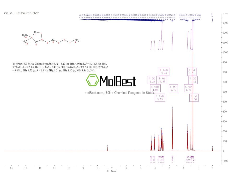 Physical sample testing spectrum (NMR) of 131606-42-3